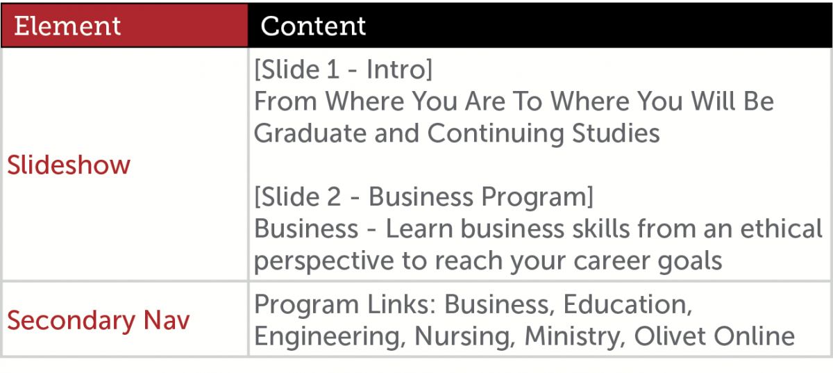 Website Content Development Table