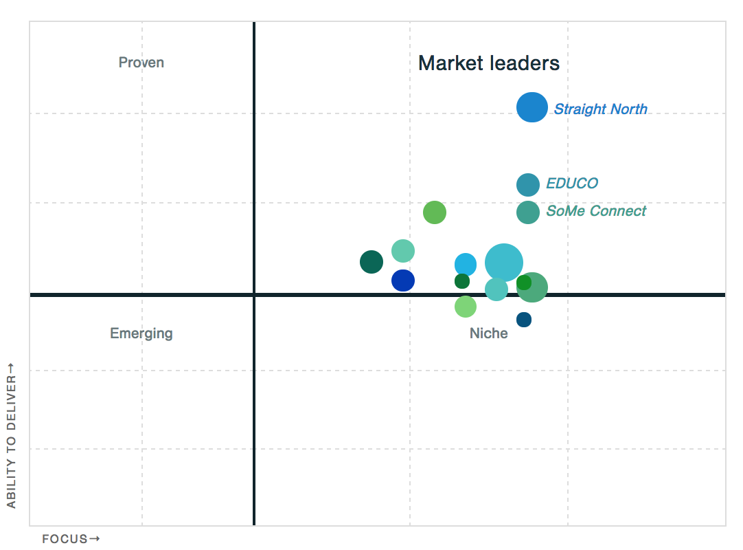 EDUCO Named A Top Digital Marketing Agency in Chicago