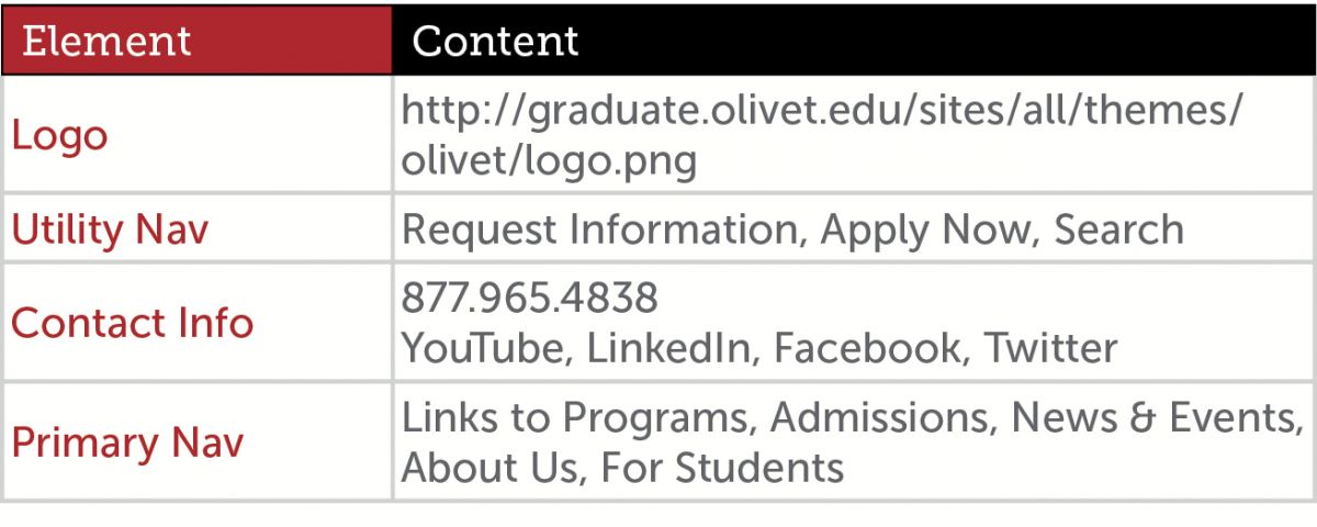 Website Content Development Table