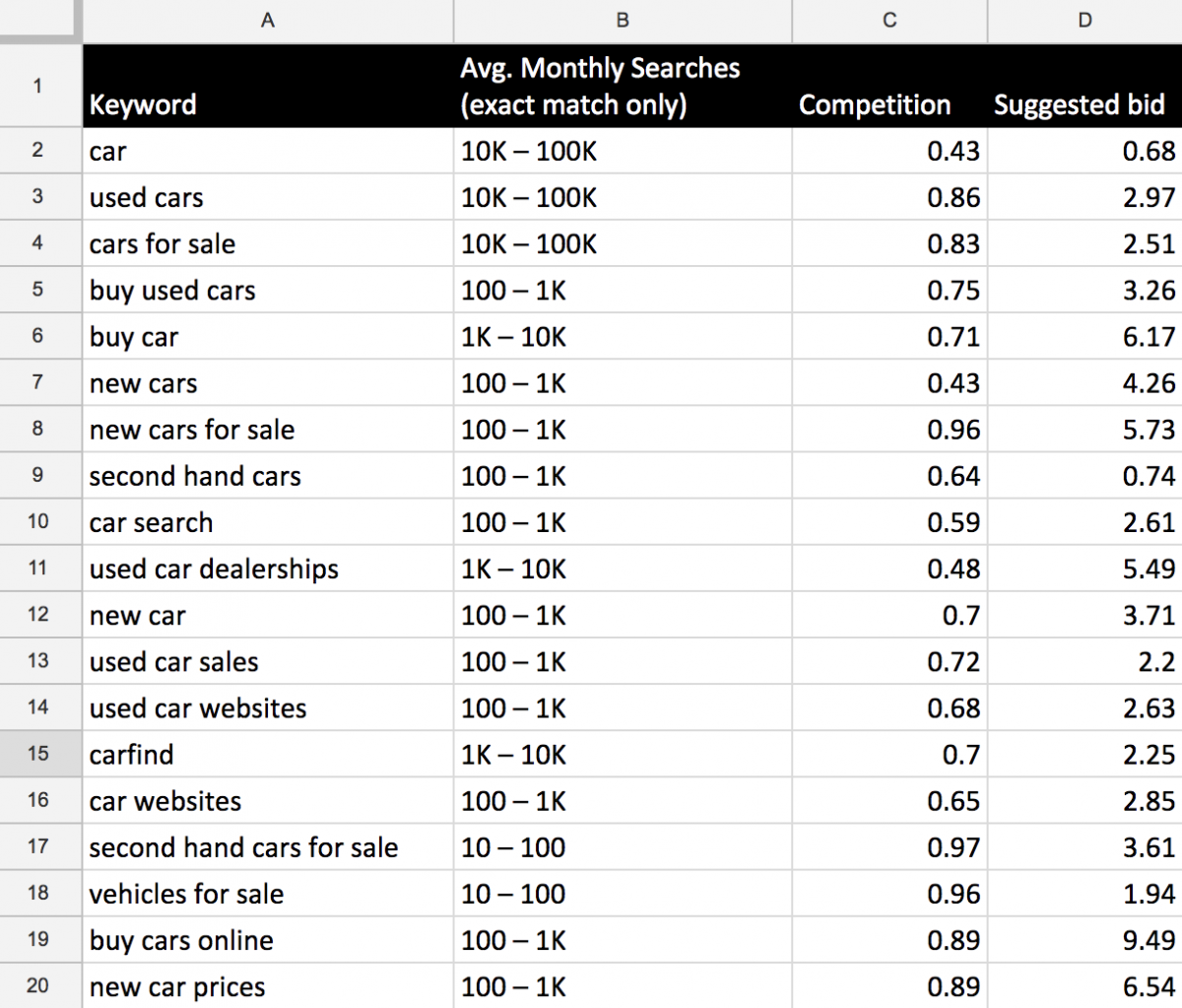 Keyword Planner Data Export