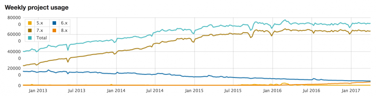 Drupal SEO: URL Alias & PathAuto