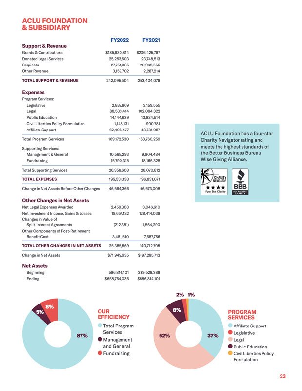 ACLU Best Printed Non-Profit Annual Report Example