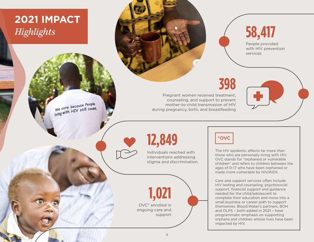 Blood:Water Best Printed Non-Profit Annual Report Example