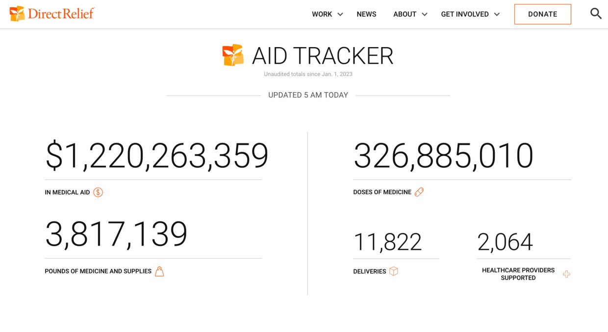 Big Stats Non Profit Web Design Trend