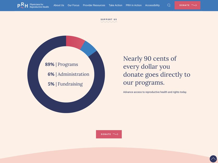 Fund Usage Stats Non Profit Web Design Trend