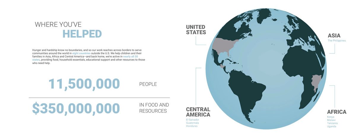 Feed The Children Non-Profit Best Printed Annual Report