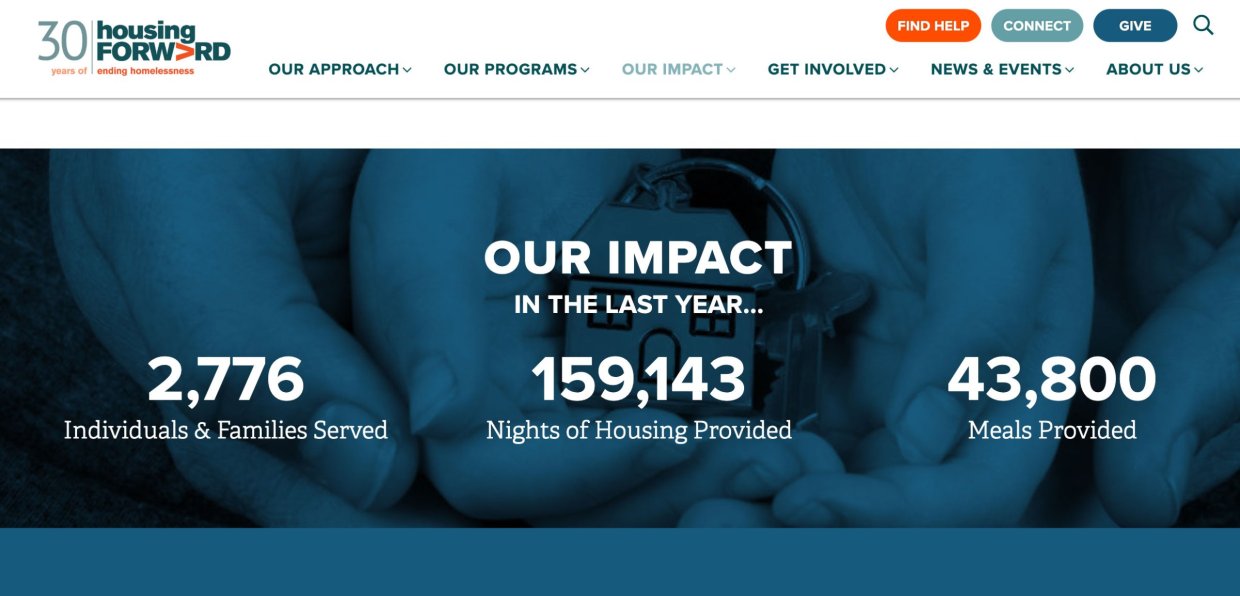 Impacts Stats Non Profit Web Design Trend