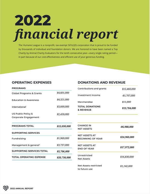 Humane League Non-Profit Best Printed Annual Report