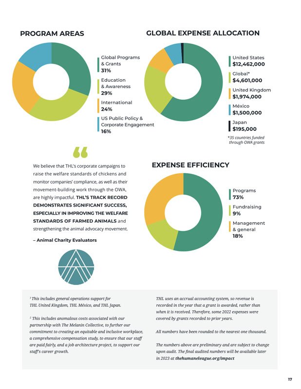 Humane League Non-Profit Best Printed Annual Report