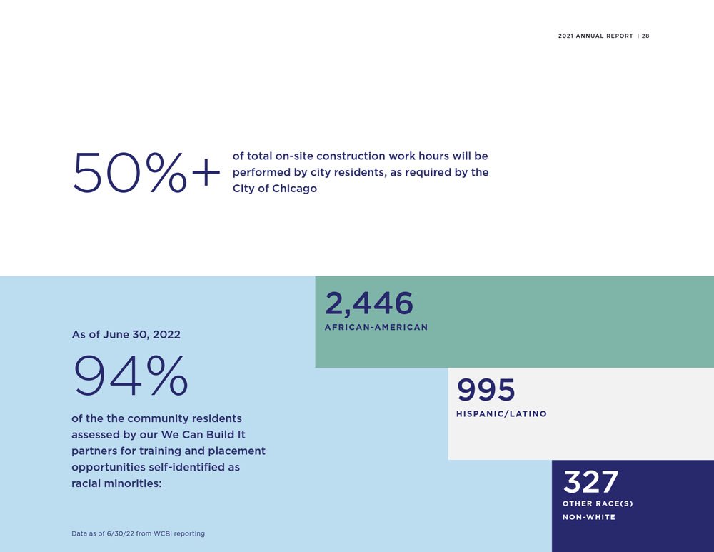 Obama Foundation Non-Profit Well Designed Printed Annual Report