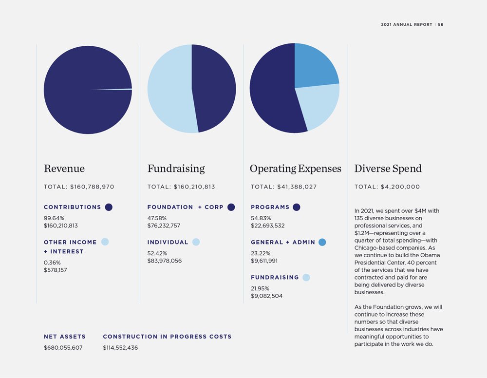 Obama Foundation Non-Profit Well Designed Printed Annual Report