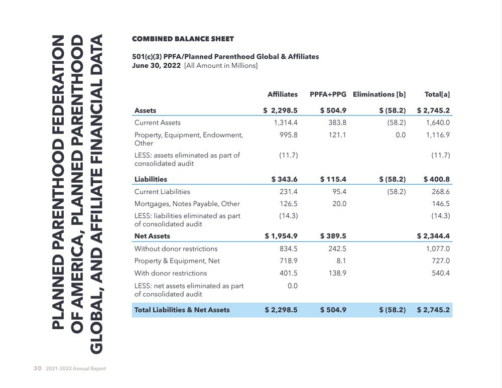 Planned Parenthood Non-Profit Best Printed Annual Report