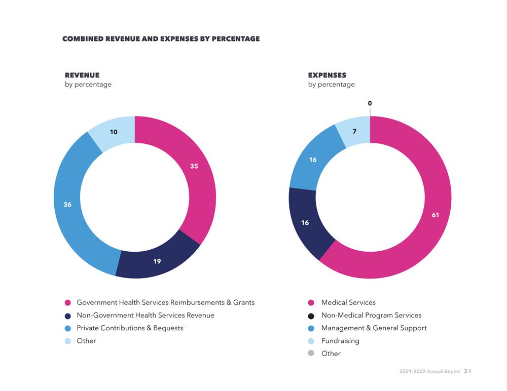 Planned Parenthood Non-Profit Best Printed Annual Report