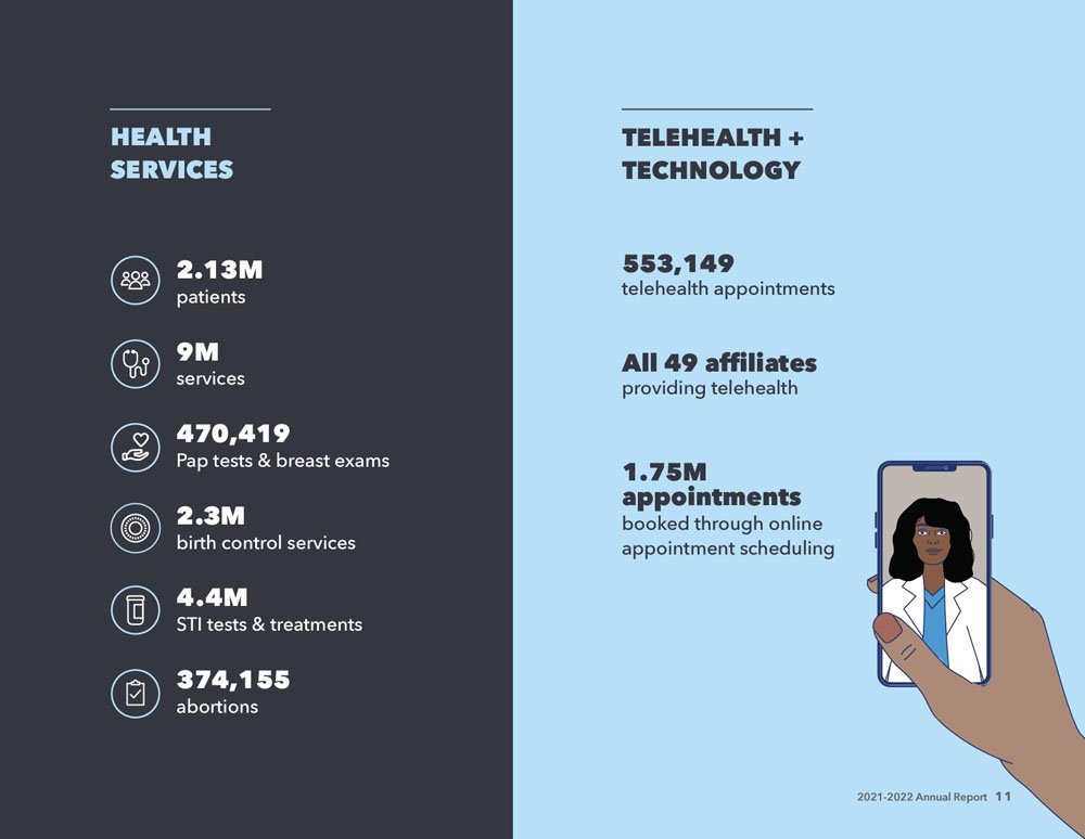 Planned Parenthood Non-Profit Best Printed Annual Report