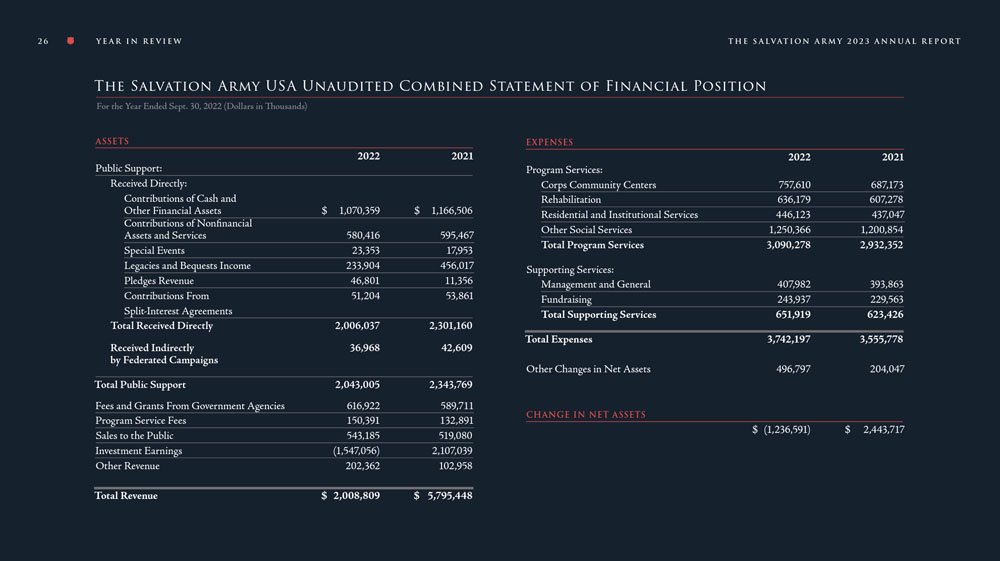 Salvation Army Non-Profit Amazing Printed Annual Report