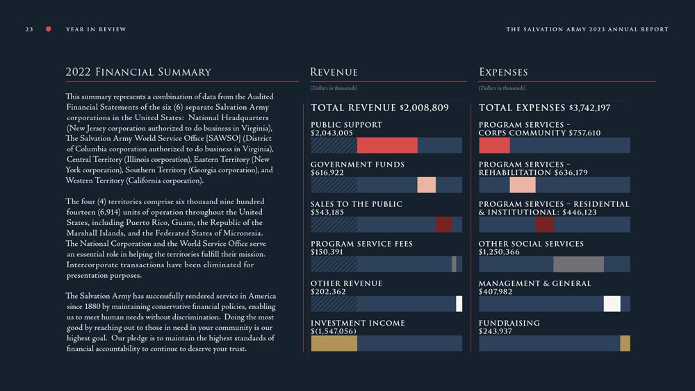 Salvation Army Non-Profit Amazing Printed Annual Report