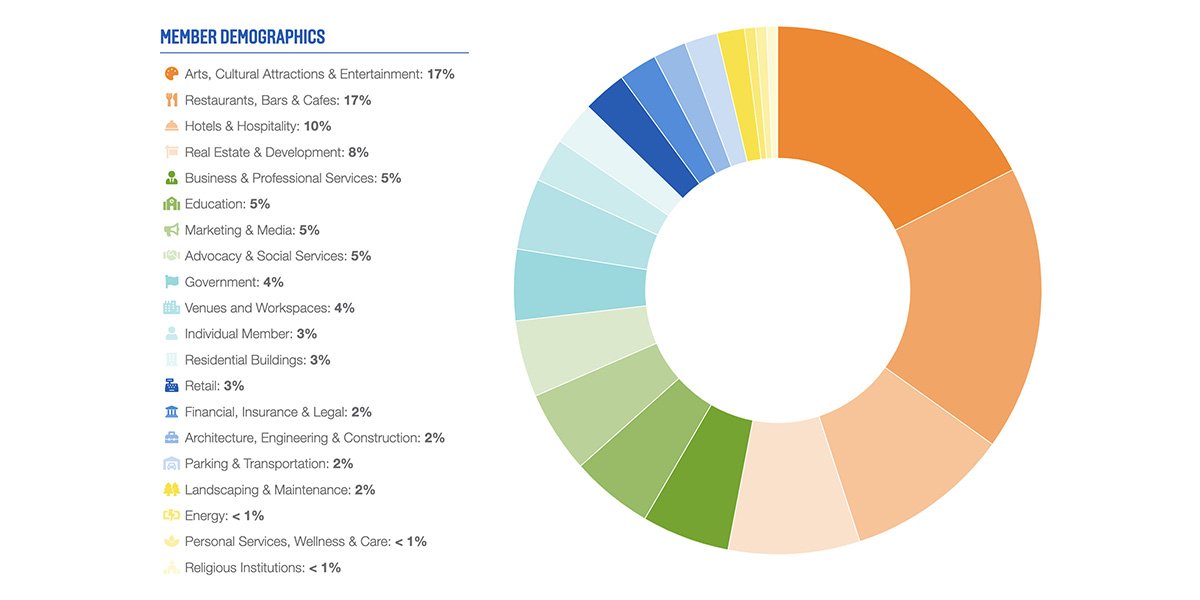 Non Profit Digital Annual Report Web Design Project