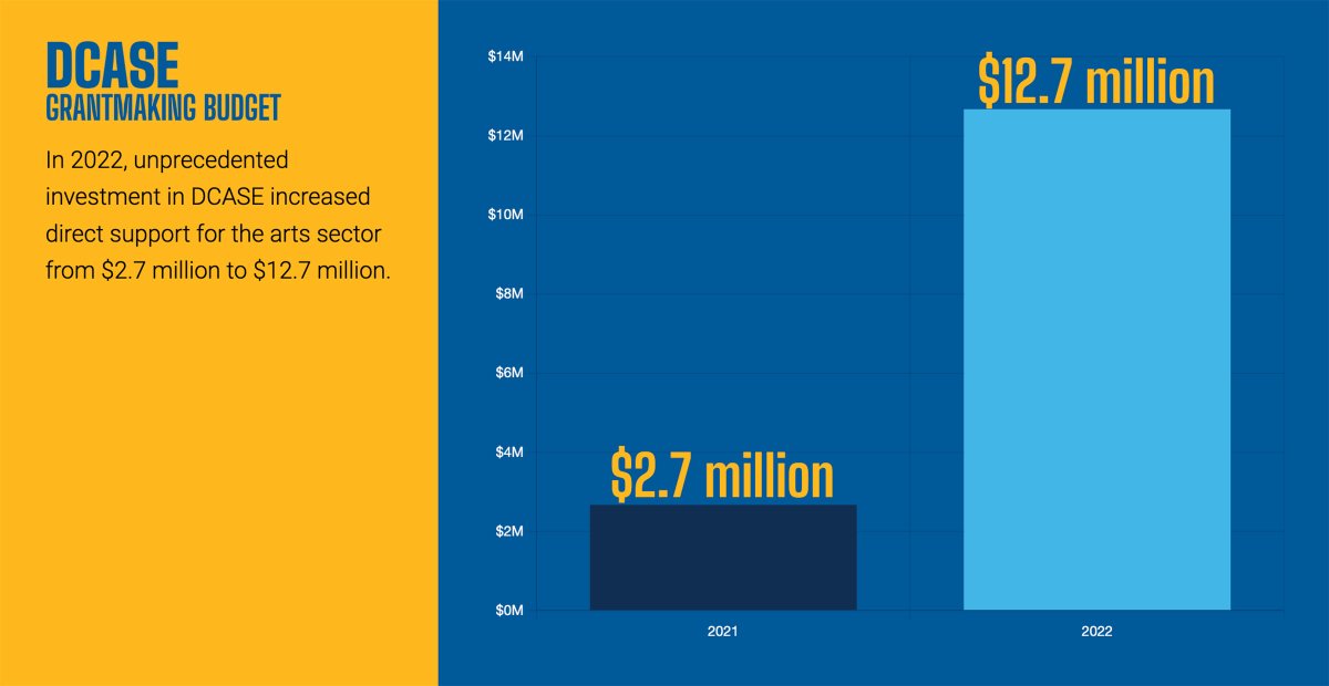 Chicago Digital Annual Report Graph Animation Example 