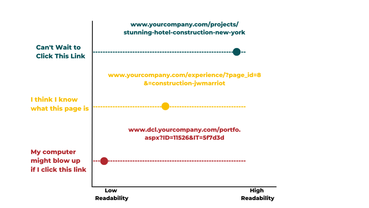 Commercial Construction Case Study URL Readability